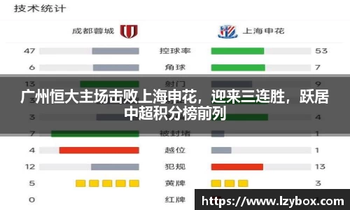 广州恒大主场击败上海申花，迎来三连胜，跃居中超积分榜前列