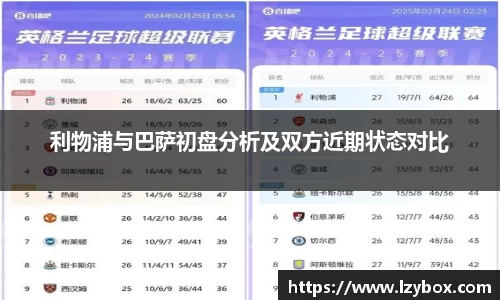 利物浦与巴萨初盘分析及双方近期状态对比